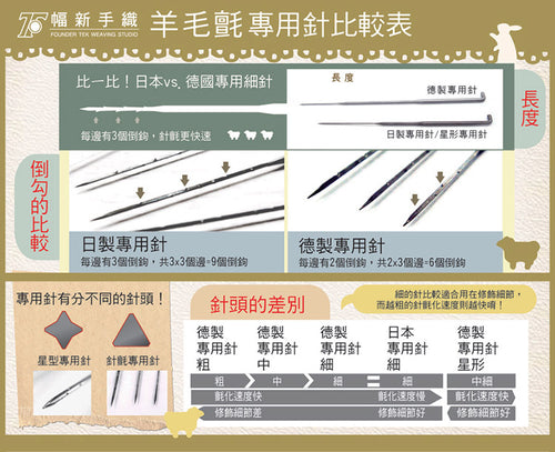 德國製｜羊毛氈專用針 - 粗、中、細、星形針